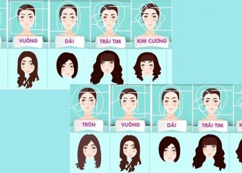 5 cách lựa chọn kiểu tóc theo từng dáng cằm! Bạn đã biết hay chưa?